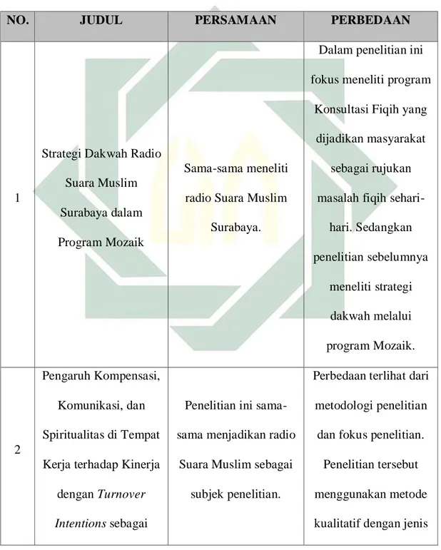 Tabel 2.1  Penelitian Terdahulu 