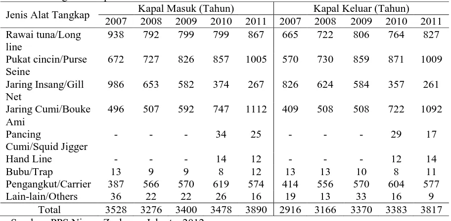 Tabel 3. Kegiatan Kapal Masuk dan Keluar di PPS Nizam Zachman Jakarta Kapal Masuk (Tahun) Kapal Keluar (Tahun) 