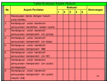 Tabel Evaluasi Aspek Hukum