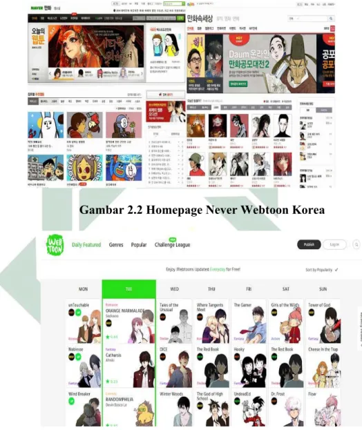 Gambar 2.2 Homepage Never Webtoon Korea 