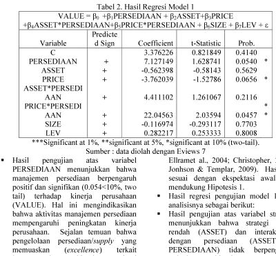 Tabel 2. Hasil Regresi Model 1 