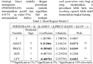 Tabel 3. Hasil Regresi Model 2 