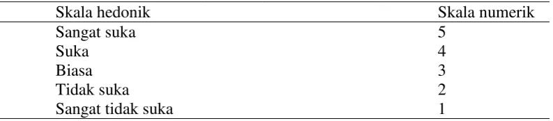 Tabel 6. Skala hedonik warna (numerik) 