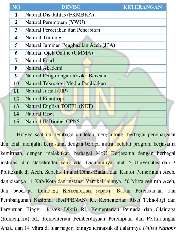 Tabel 2. Cabang-cabang program Natural Aceh 
