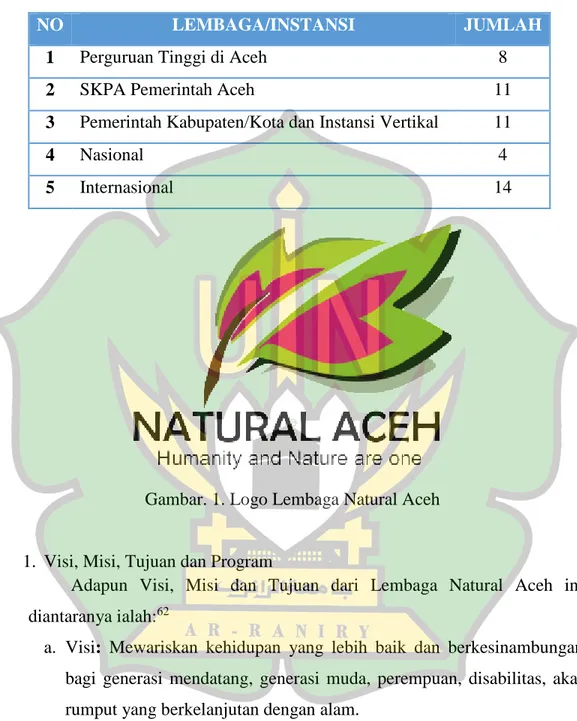 Tabel 3. Kerja sama Natural Aceh 