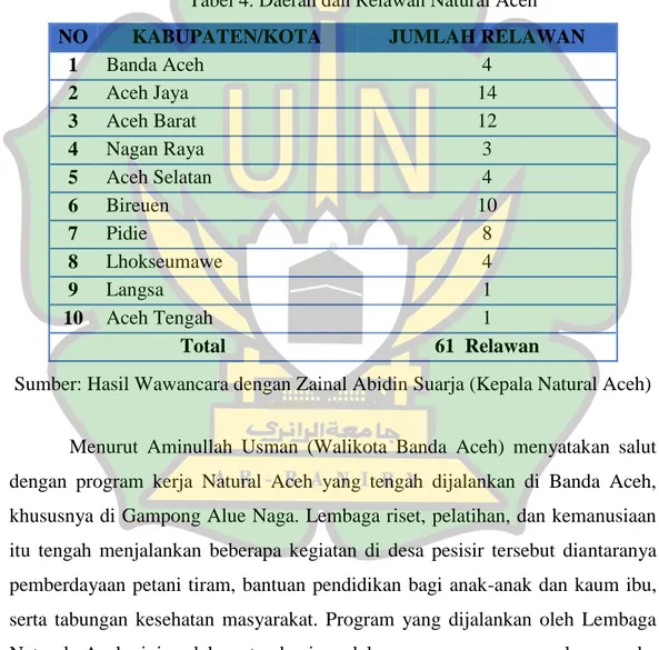 Tabel 4. Daerah dan Relawan Natural Aceh 