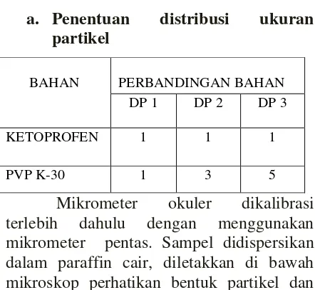 Tabel I. Perbandingan Formula Serbuk Dispersi Padat(satuan g) 