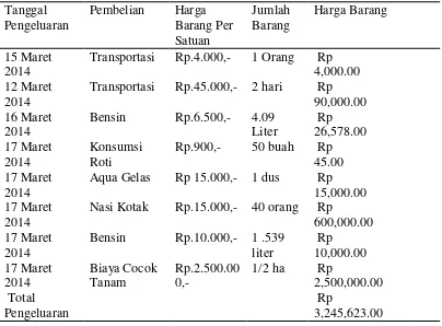 Tabel 2 Realisasi Biaya 