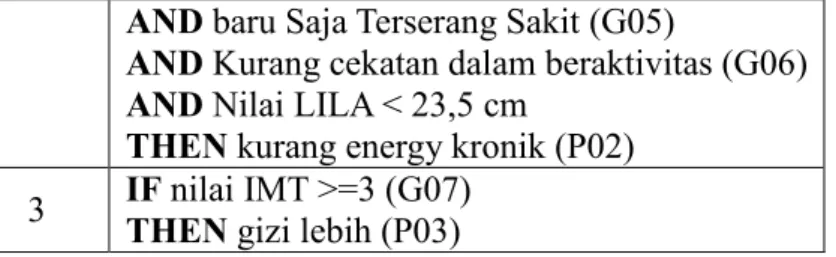 Gambar 4 Use Case Awal  F.  Elaborasi 
