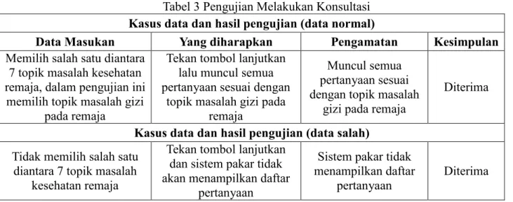 Tabel 4 Pengujian Melihat Hasil Diagnosa  Kasus data dan hasil pengujian (data normal) 