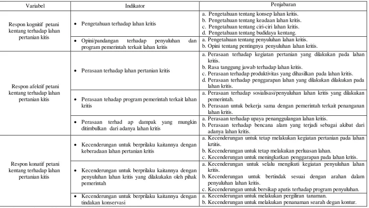 Tabel 3.4 Penjabaran Instrumen Penelitian 