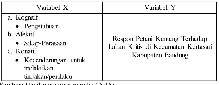 Tabel 3.3 Jumlah Sampel Setiap Desa 