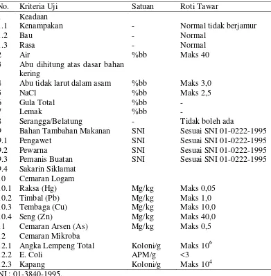 Tabel 3. Standar mutu roti tawar menurut SNI 01-3840-1995.  