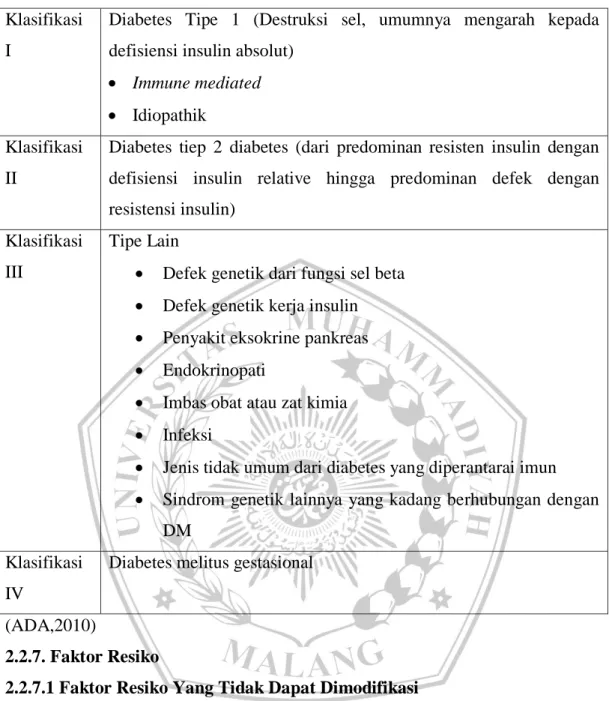 Tabel II. 1. Klasifikasi Diabetes Melitus   Klasifikasi 