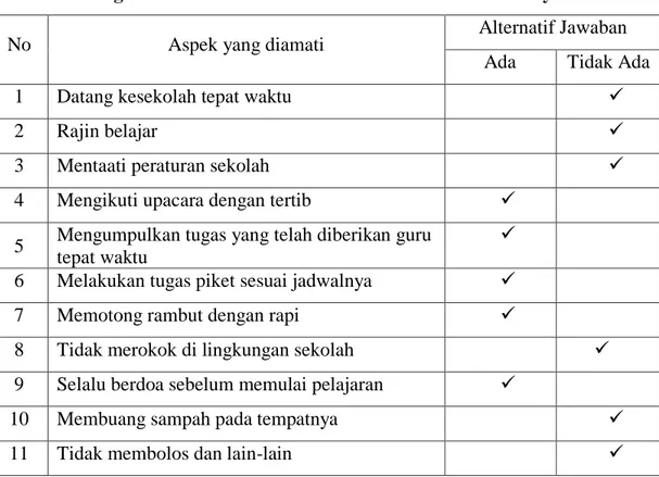 Tabel 4.4   Pengamatan Aktivitas Siswa SMAN 1 Teunom Aceh Jaya 