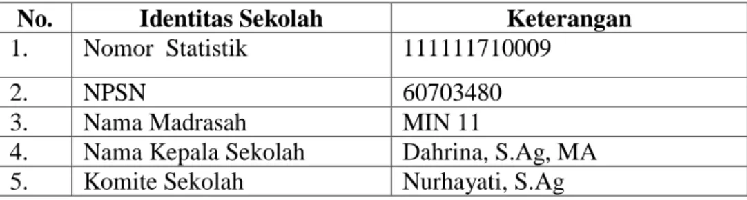 Tabel 4.1 Identitas MIN 11 Banda Aceh 