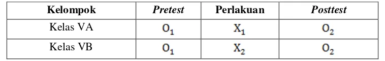 Tabel 5. The non-equivalent pretest-posttest design 
