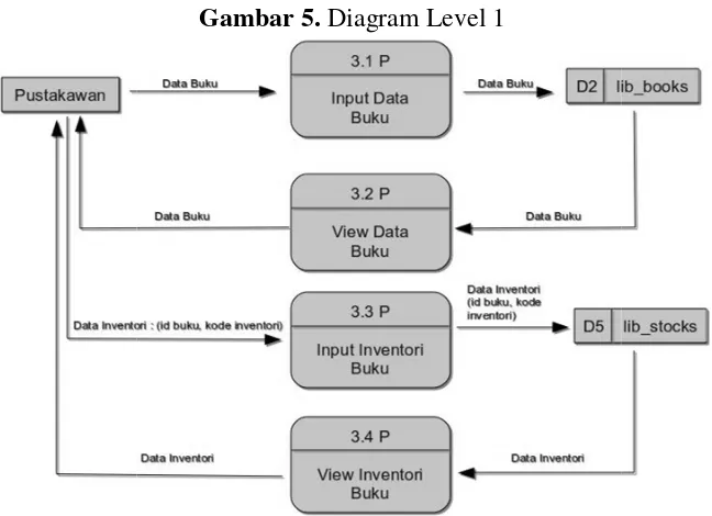 Gambarbar 6.