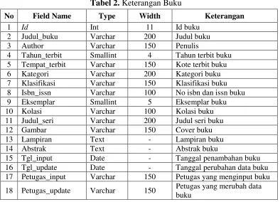Tabel 2. Keterangan Buku