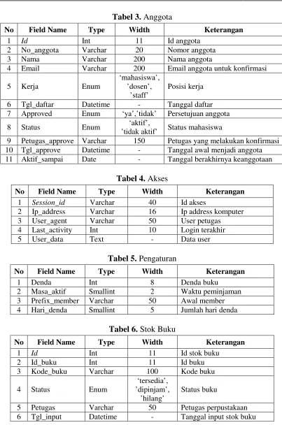 Tabel 3. Anggota