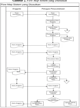 Gambar 2. Flow Map Sistem yang Diusulkan