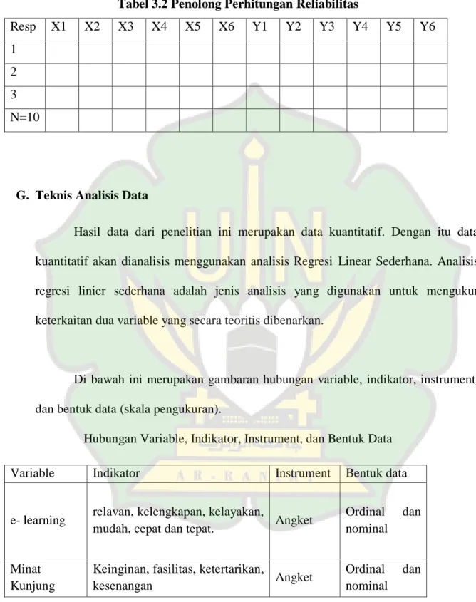 Tabel 3.2 Penolong Perhitungan Reliabilitas  Resp  X1  X2  X3  X4  X5  X6  Y1  Y2  Y3  Y4  Y5  Y6  1  2  3  N=10   