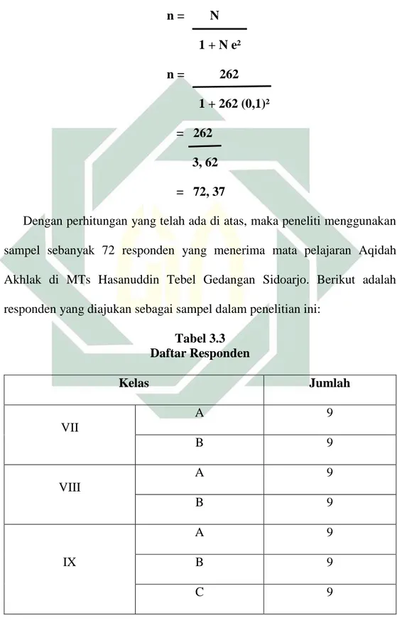 Tabel 3.3  Daftar Responden  Kelas  Jumlah  VII  A  9  B  9  VIII  A  9  B  9  IX  A  9 B 9  C  9 
