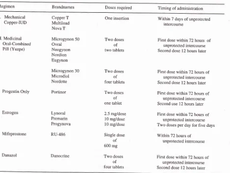 Table L Regimens for emergency contraception