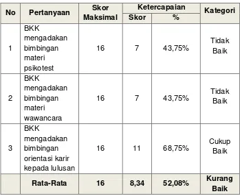Tabel 5. Ketercapaian tugas BKK indikator mengadakan 