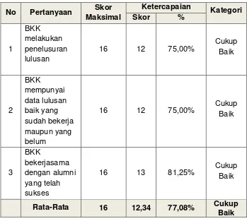 Tabel 6. Ketercapaian tugas BKK indikator menjalin hubungan 