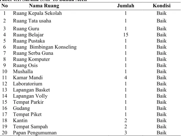 Tabel 4.1. Sarana SMP 18 Banda Aceh 