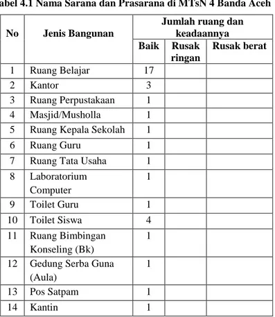 Tabel 4.1 Nama Sarana dan Prasarana di MTsN 4 Banda Aceh