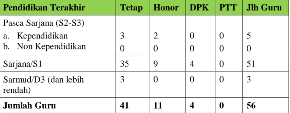 Tabel 1. Jumlah Personel MTs Al-Washliyah Tembung 