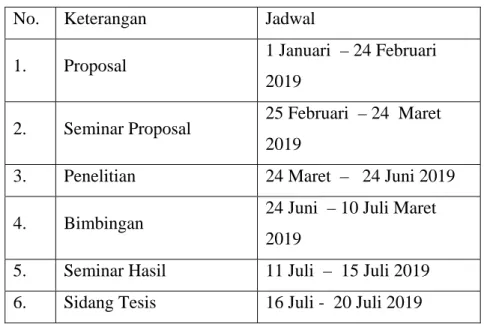 Tabel 1.1 Jadwal Penelitian 