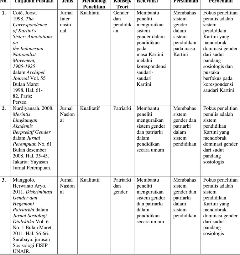 Tabel I.3. Perbandingan Pustaka 