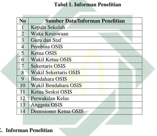 Tabel 1. Informan Penelitian  No   Sumber Data/Informan Penelitian 