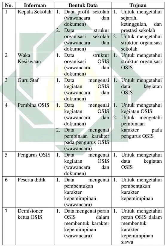 Tabel 2. Daftar Informan 