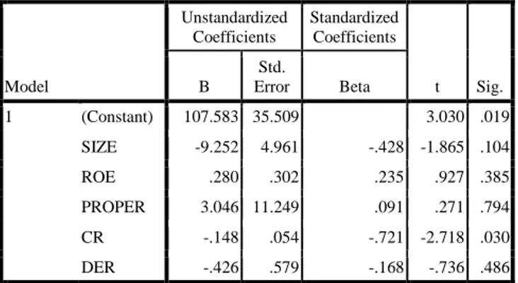 Tabel 4.12  Hasil Regresi Parsial  Coefficients a Model  Unstandardized Coefficients  Standardized Coefficients  t  Sig