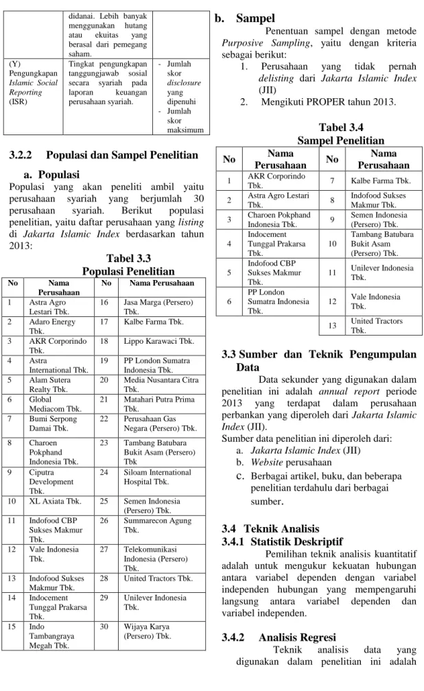 Tabel 3.4  Sampel Penelitian  No  Nama  Perusahaan  No  Nama  Perusahaan  1  AKR Corporindo  Tbk
