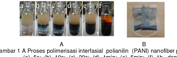 Gambar 1 A Proses polimerisasi interfasial  polianilin  (PANI) nanofiber pada (a) 5s; (b) 10s; (c) 20s; (d) 1min; (e) 5min; (f) 1h, dan  B