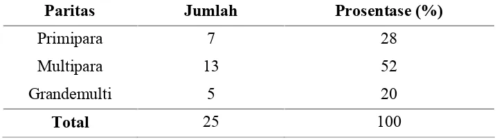 Tabel 4 Distribusi Status Pekerjaan Orang Tua wali murid di TK Islam PandansariPurwodadi I No