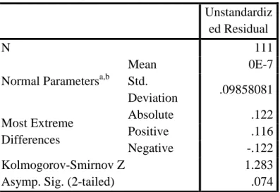 Tabel 6  Uji Normalitas 