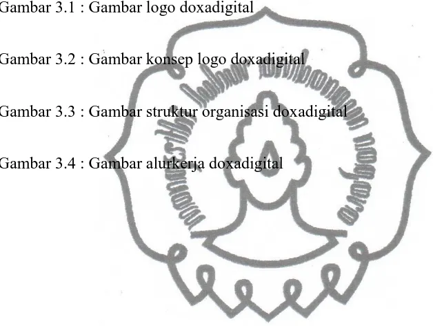 Gambar 3.1 : Gambar logo doxadigital 