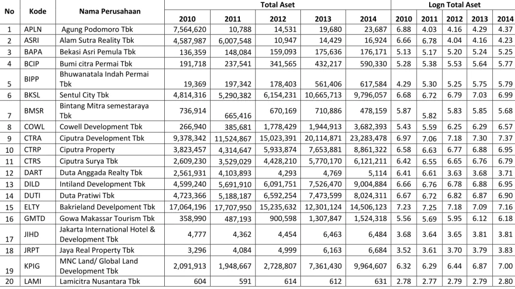 Tabel Perusahaan Berdasarkan Ukuran Perusahaan Tahun 2010-2014  (Dalam Jutaan Rupiah) 