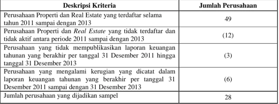 Tabel 1. Deskripsi Kriteria Sampel 