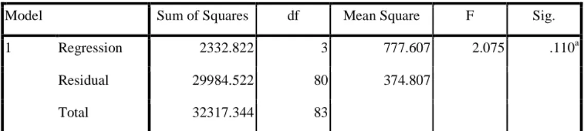 Tabel 5. Uji t  Coefficients a Model  Unstandardized Coefficients  Standardized Coefficients  t  Sig