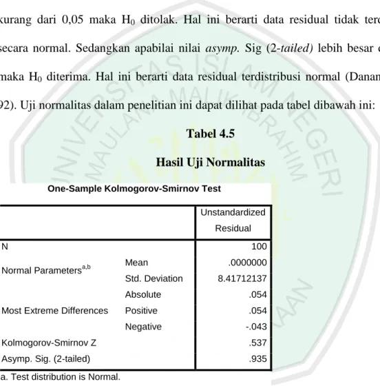 Tabel 4.5  Hasil Uji Normalitas 