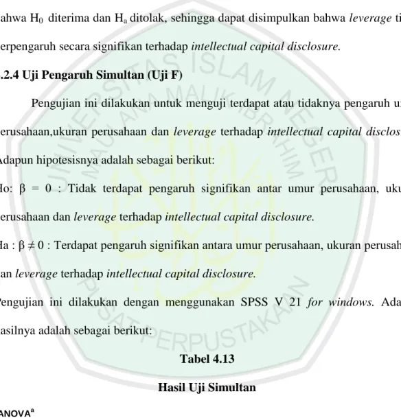 Tabel 4.13  Hasil Uji Simultan 