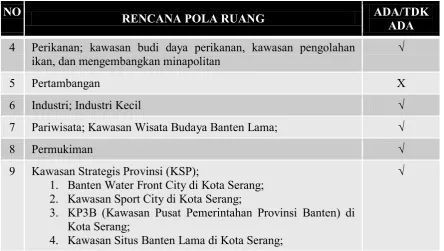 Tabel 2. 3. Prioritas Pemanfaatan Ruang 