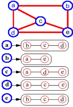 Gambar 4.7 pemecahan kata 
